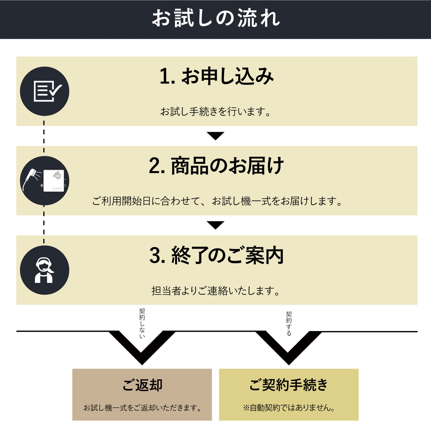 ReVIERA³1か月お試しレンタル